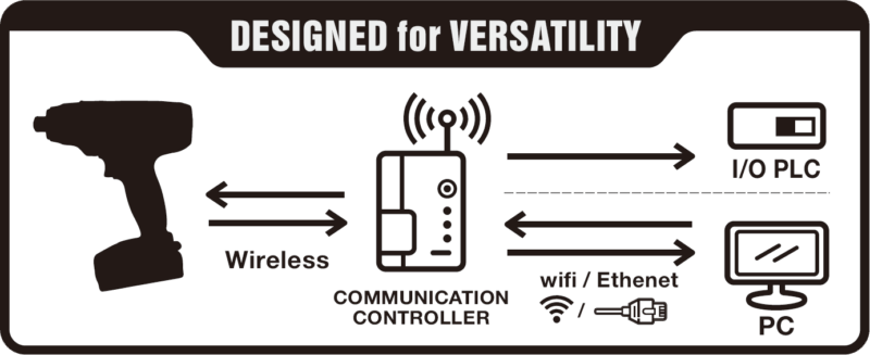 dr002 connection